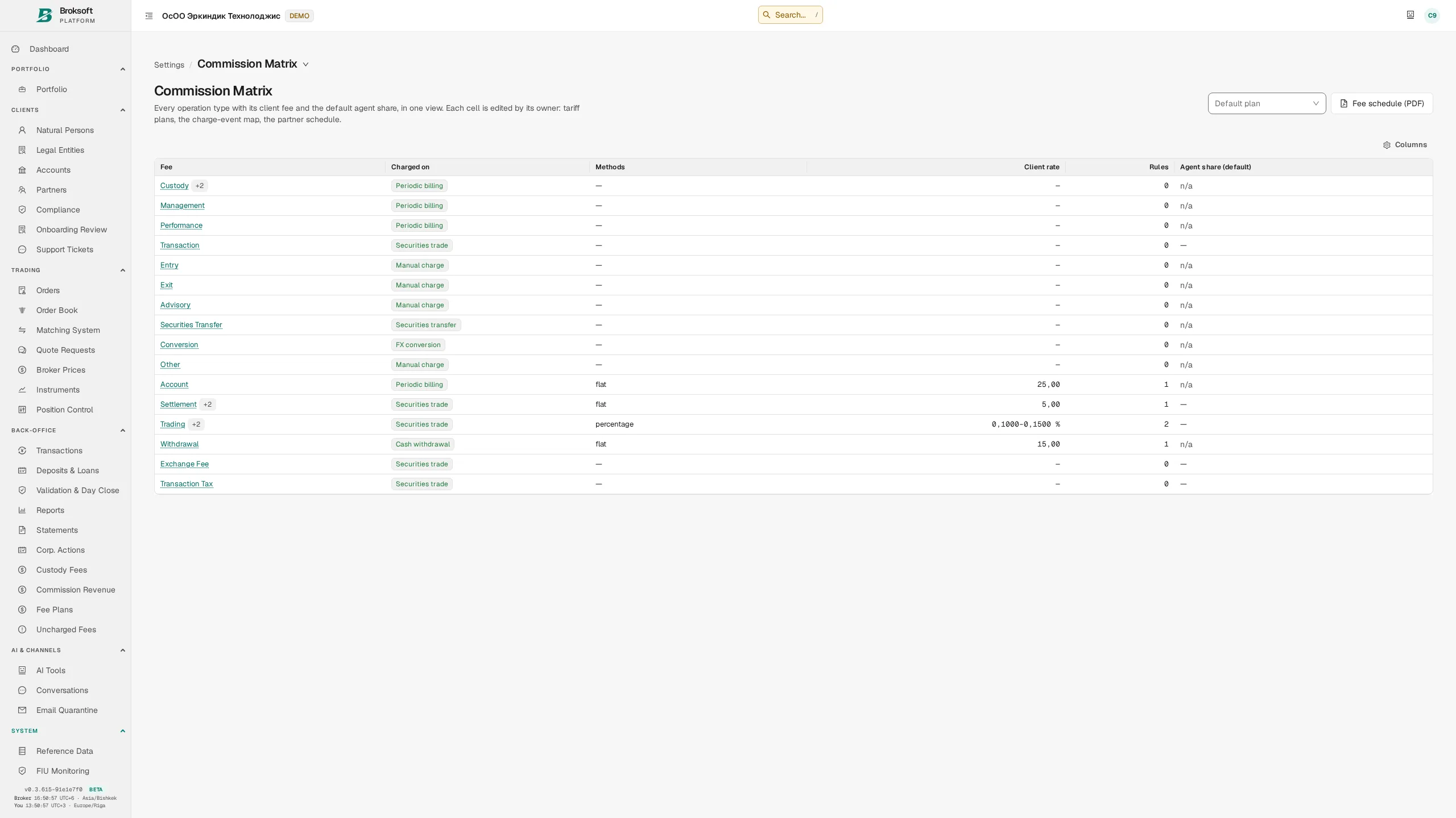 Commission matrix showing fee types, calculation methods and pricing rules.